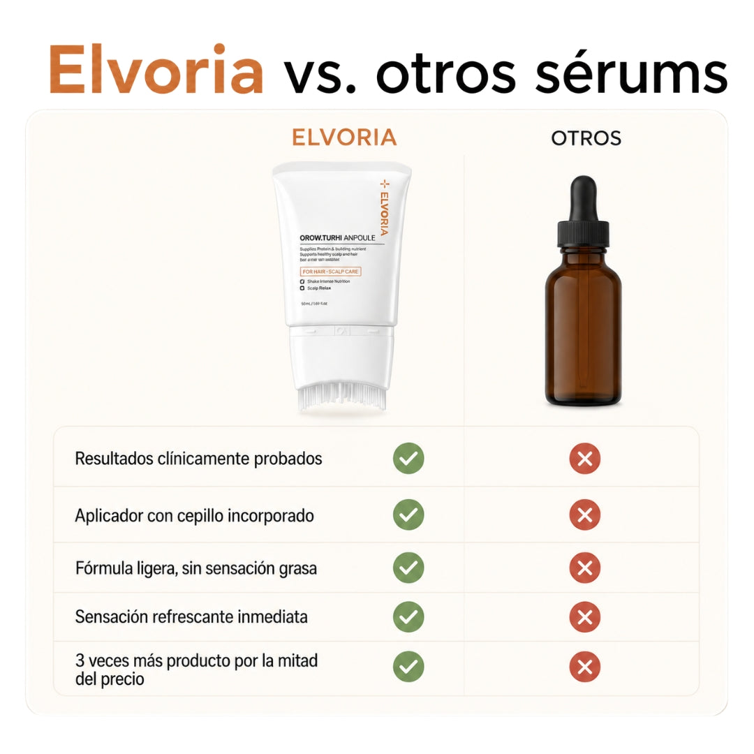 Elvoria™ Sérum Capilar de Crecimiento