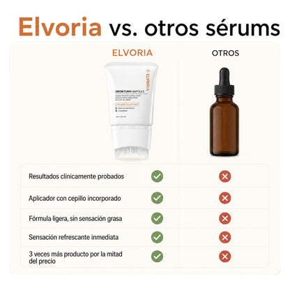 Elvoria™ Sérum Capilar de Crecimiento